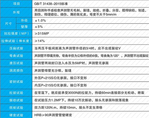 龙泉法兰式声测管现货性能特点